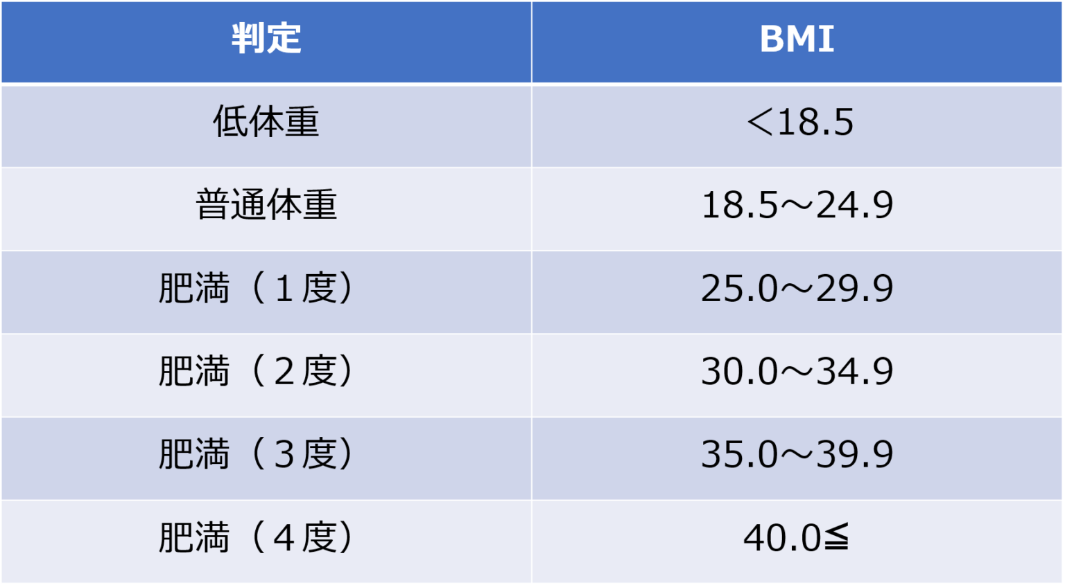 BMIと体脂肪率はどちらが重要？ - メディカルフィットネスM's