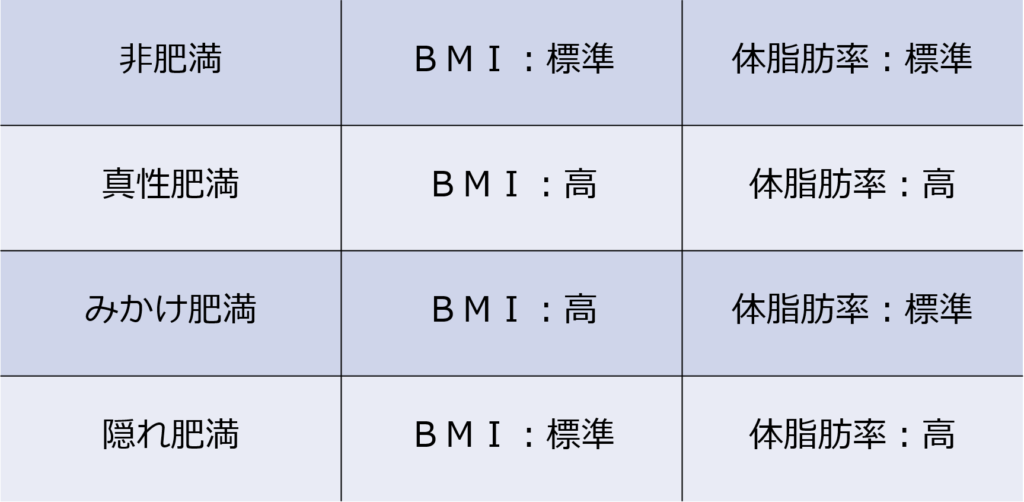 BMIと体脂肪率はどちらが重要？ - メディカルフィットネスM's